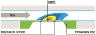 FLOW UNIT - Bidirectional Microfluidic Flow Sensor - Fluigent