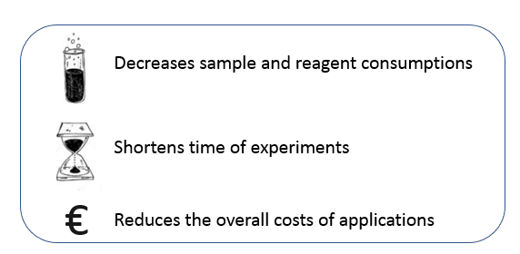 54microfluidicsbenefits Fluigent Advantages of Microfluidics