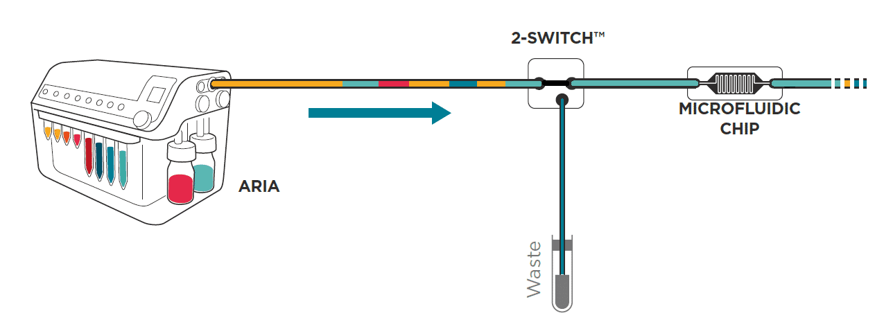 aria_schema_v2-3 - Fluigent Automated multiplexed imaging scheme