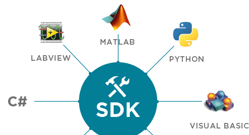 softwareSDK microfluidics systems Fluigent SDK microfluidics software