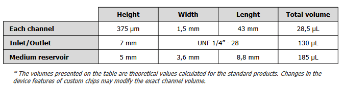 Be flow table Fluigent Gut on Chip Channel Volume Considerations