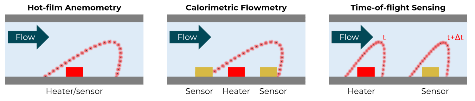 Three different acquisition methods exist for this active microfluidic ...