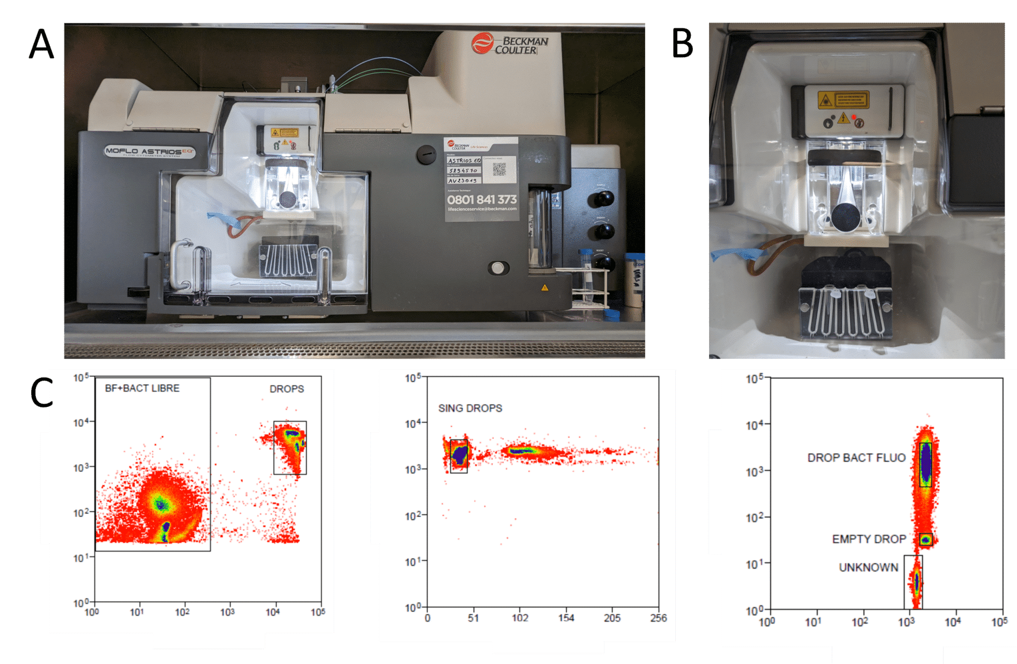 FACS machine used for DROPLET sorting