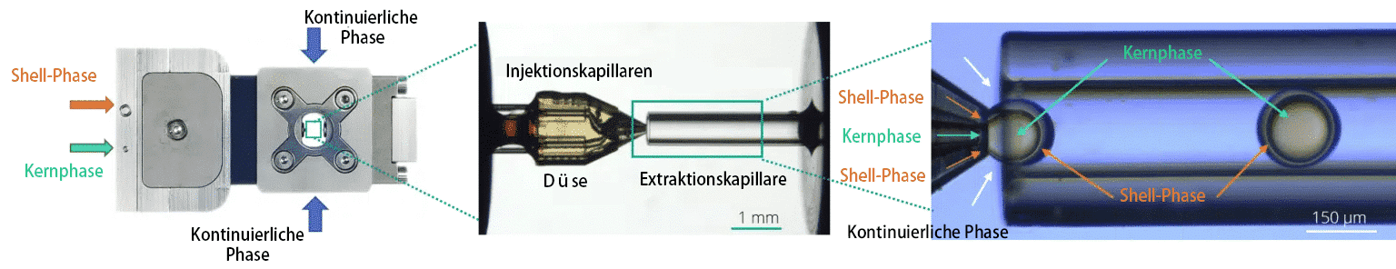 raydrop_double emulsion_principle