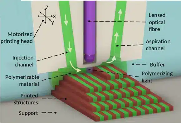 3D-FlowPrint - Fluigent Illustration of the 3D-FlowPrint