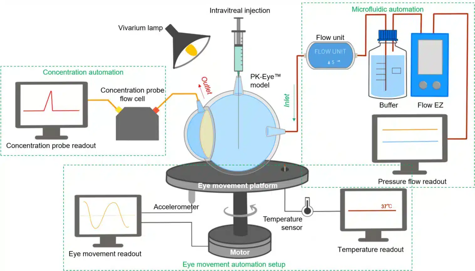 platform for ocular drug delivery - Fluigent platform for ocular drug delivery