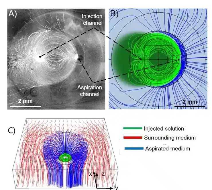 suspension of fluorescent particles - Fluigent injection and aspiration of a suspension of fluorescent particles
