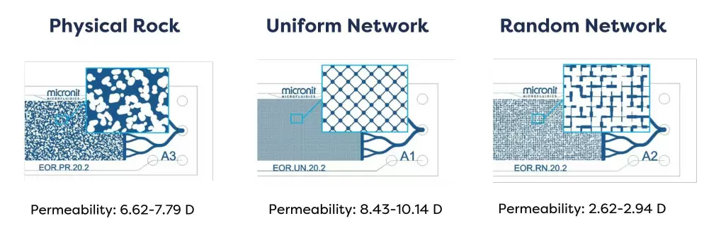 Micronit microfluidic EOR chip designs Fluigent Micronit microfluidic EOR chip designs