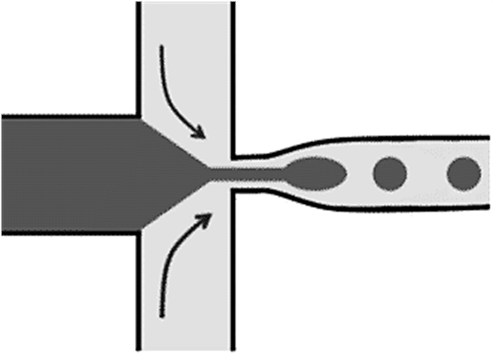 Flow focusing geometry for micro-droplet thermometry study