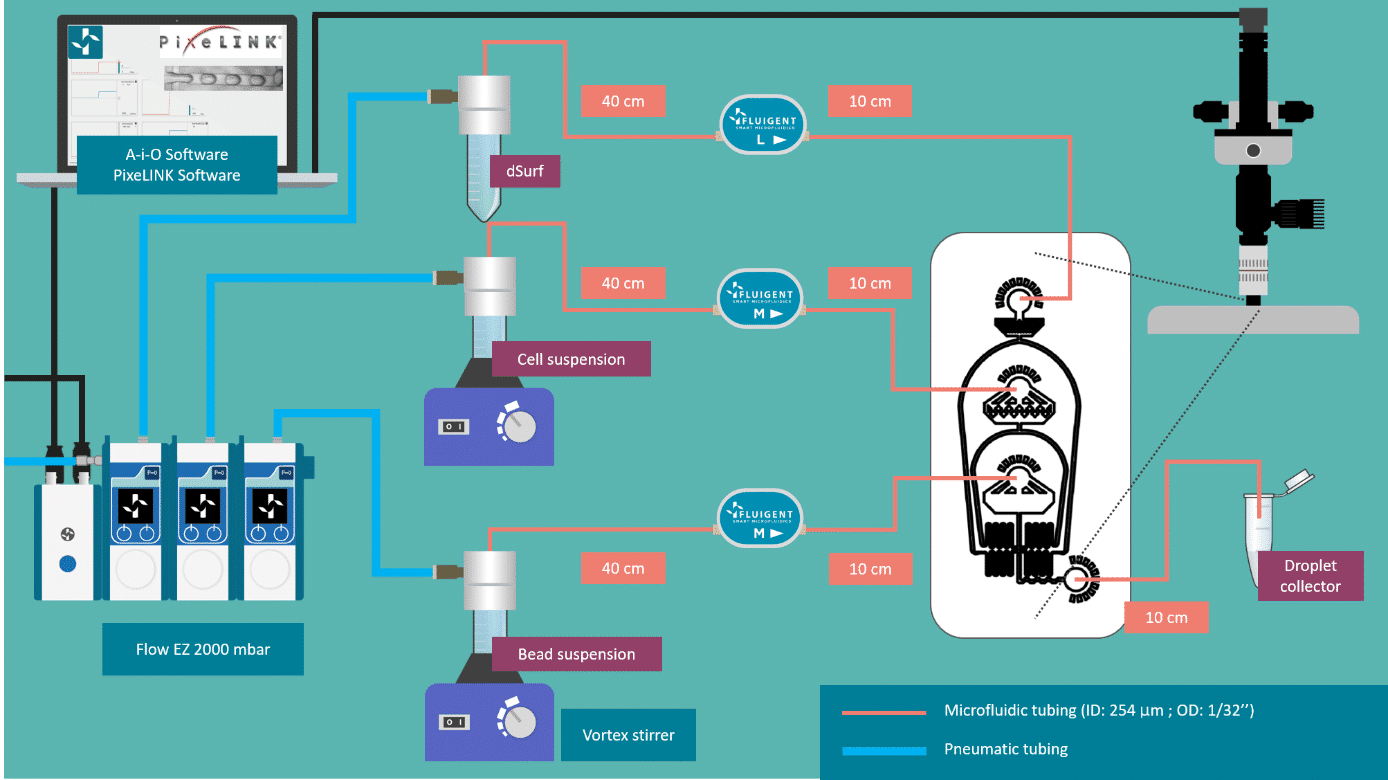 DROPSEQ CHIP setup