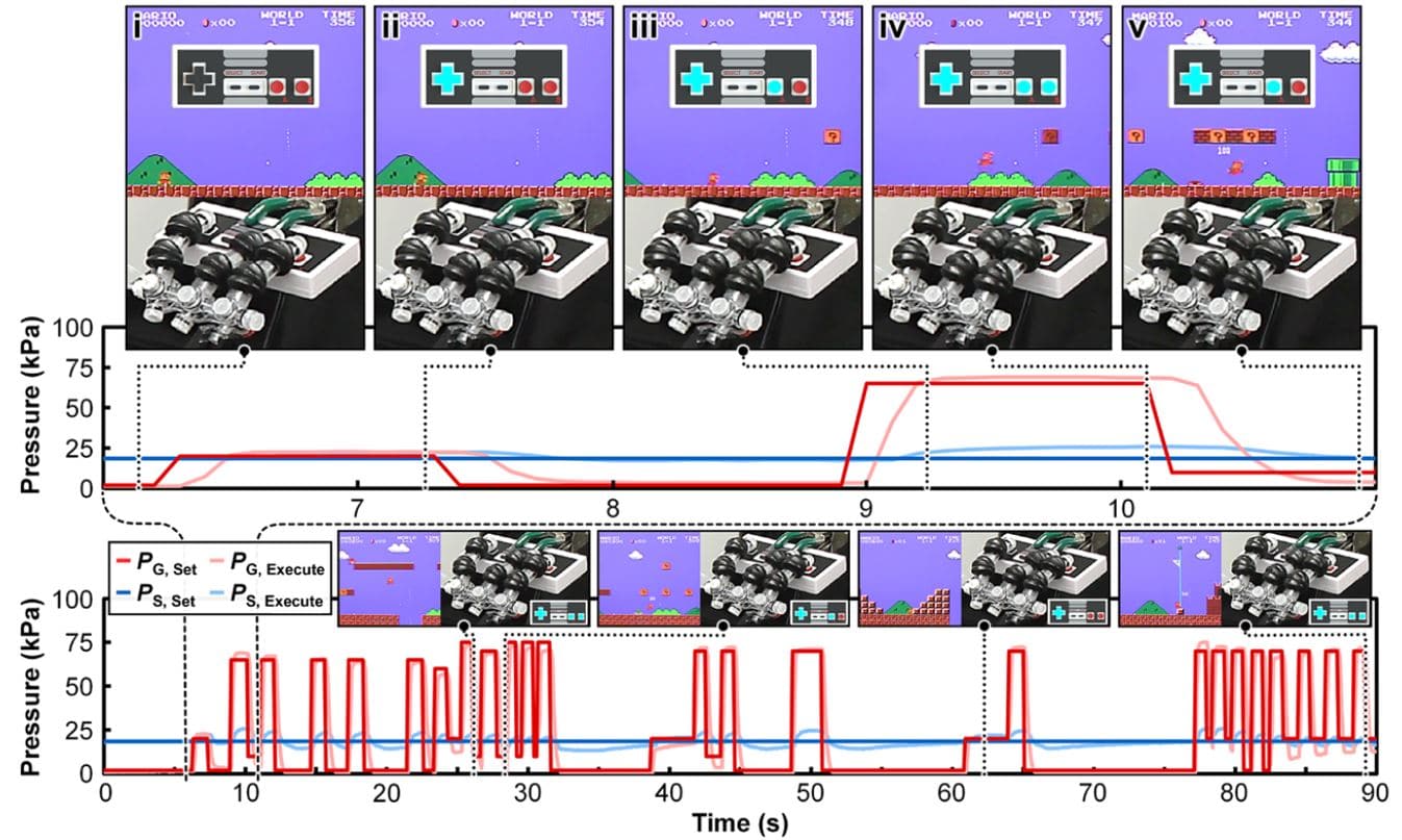 playing mario with a microfluidic system for robotic