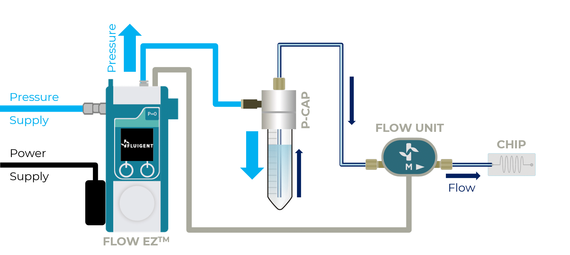 flow ez flow controller schematic