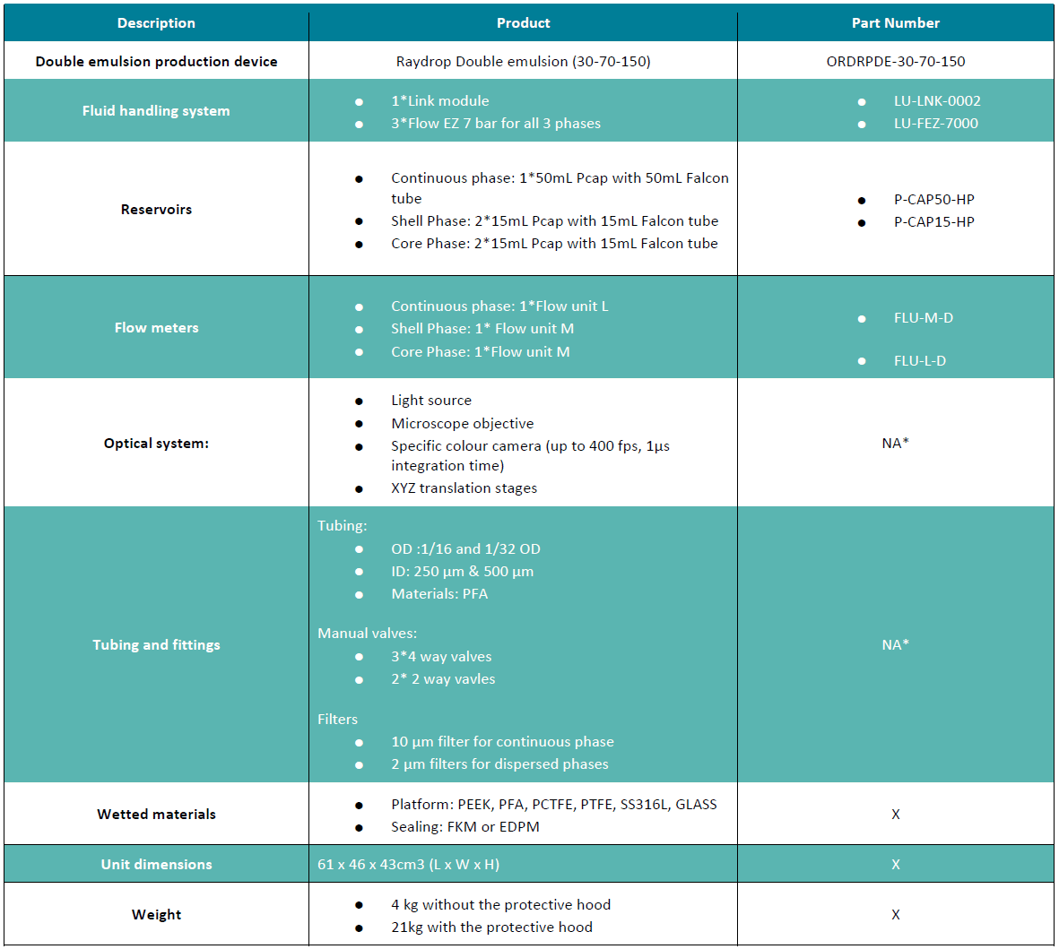 complex emulsion specification