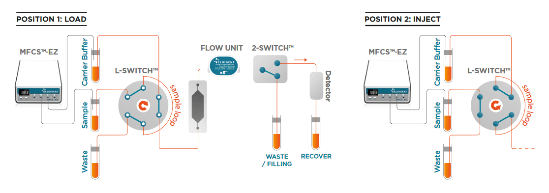 precise fluid injection microfluidic