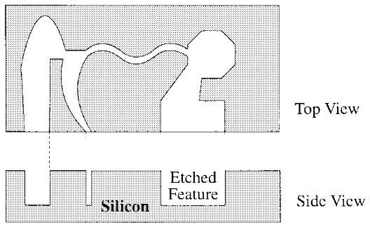 Microfabrication of Microfluidic Chips with silicon