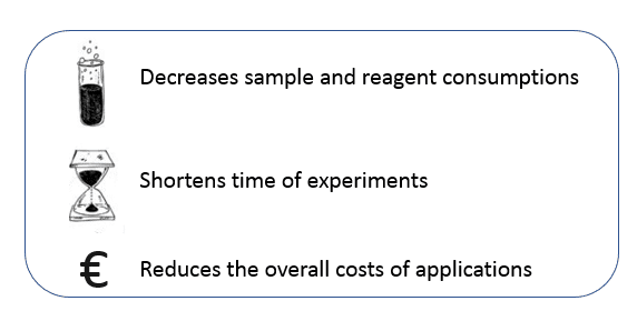 Advantages of Microfluidics