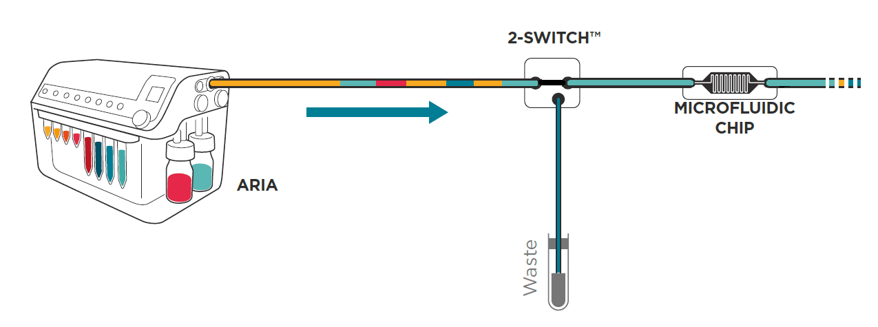 Automated multiplexed imaging scheme