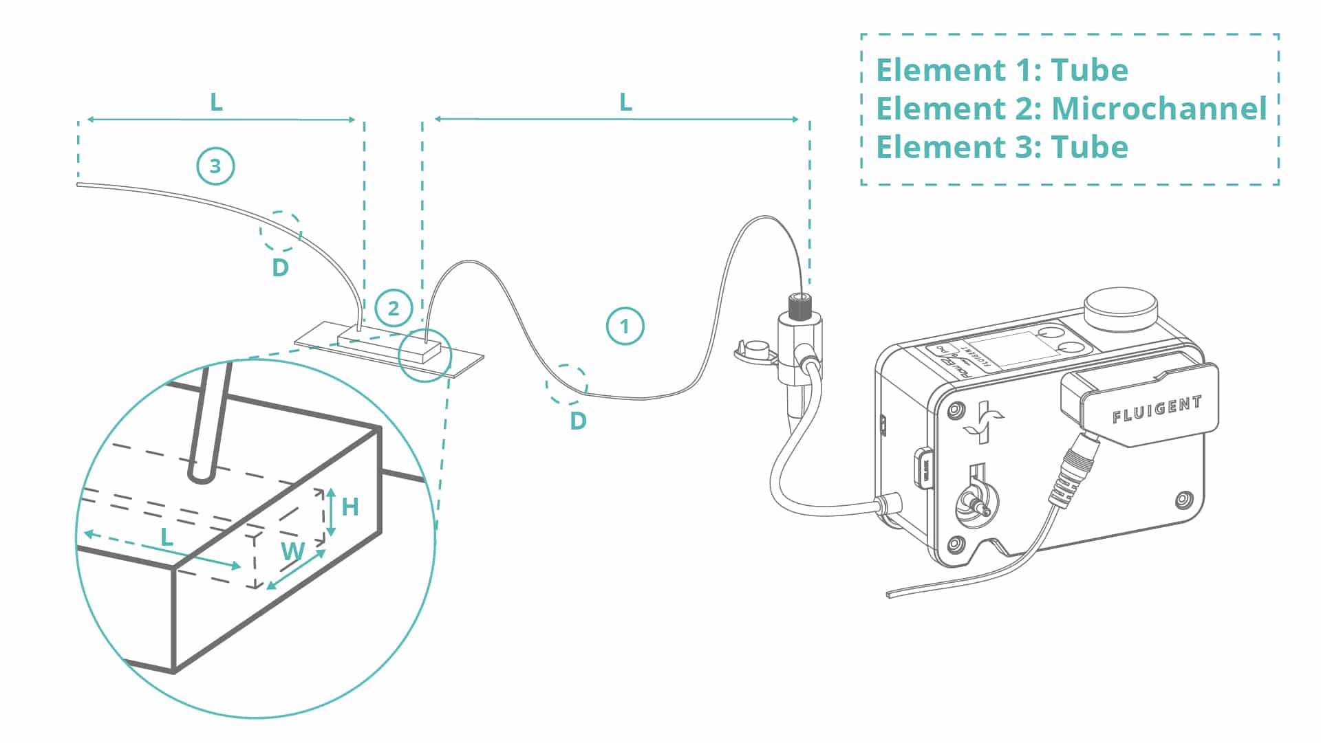 microfluidics flow rate calculator