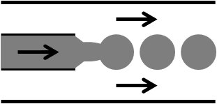 Co flow in droplet production principle