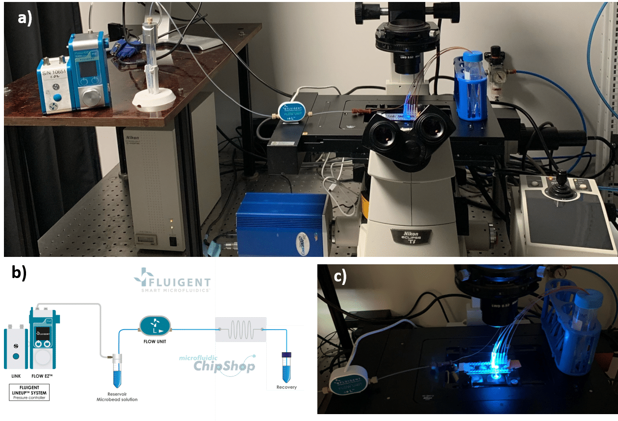 microfluidic single cell sorter setup