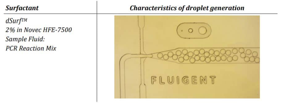 Droplet generating process for digital pcr assay