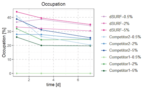 microbiome culture in droplets