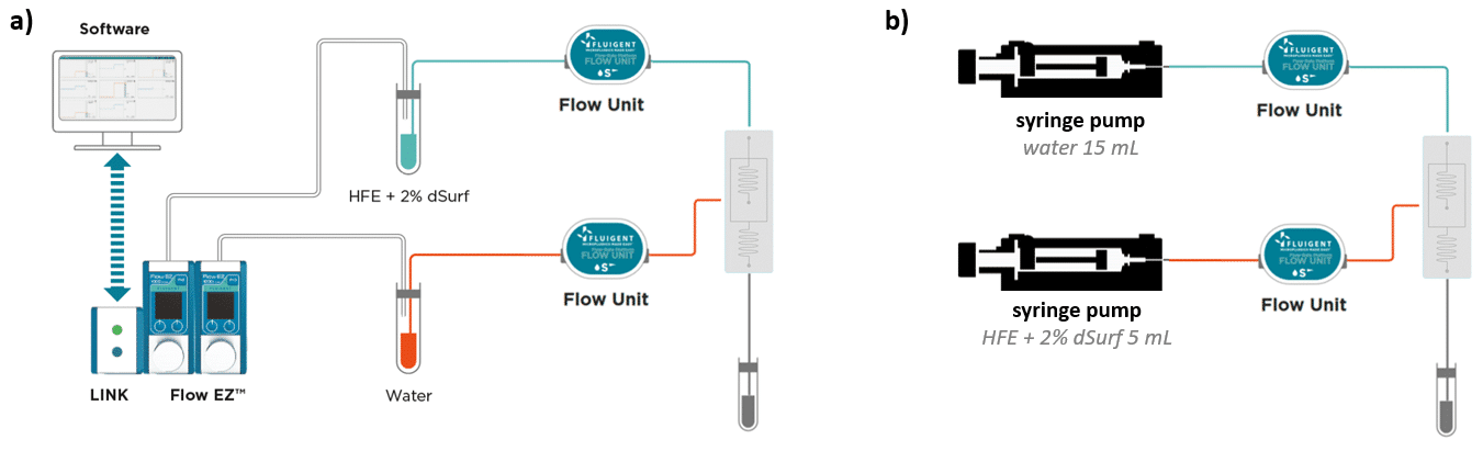 Droplet production under identical experimental conditions