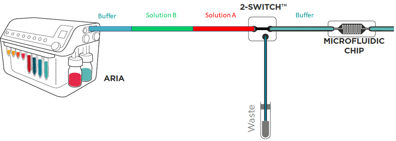 schematic of ARIA Automated sequential injection system