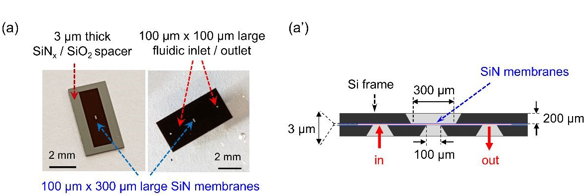flow cell for nanoscopic imaging