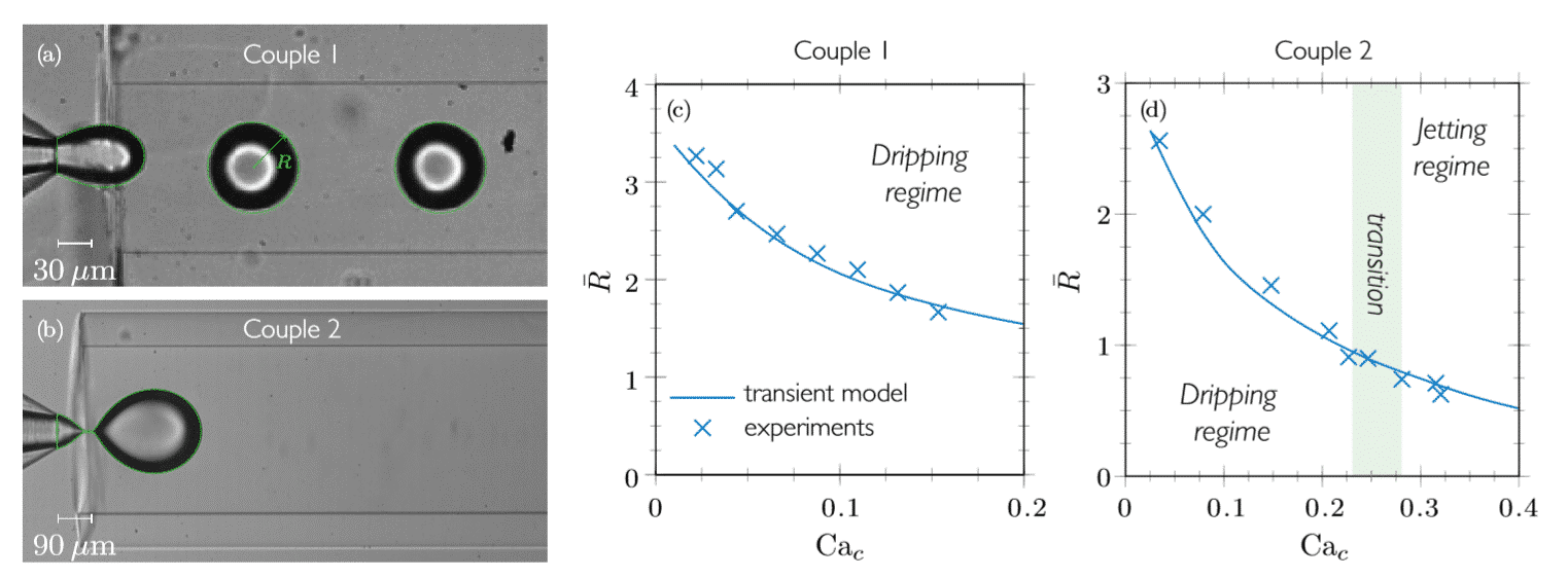 microfluidics DROPLET SIZE CALCULATOR model