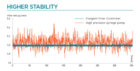 higher-stability