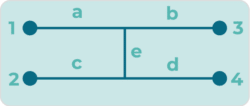 flow rate calculator chip geometry H network