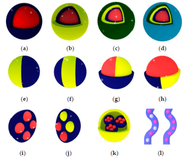 multiple emulsions from the simple encapsulation