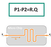 Microfluidic-resistance-definiton-ohm-law