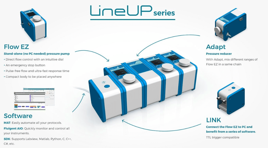 New LineUp Series
