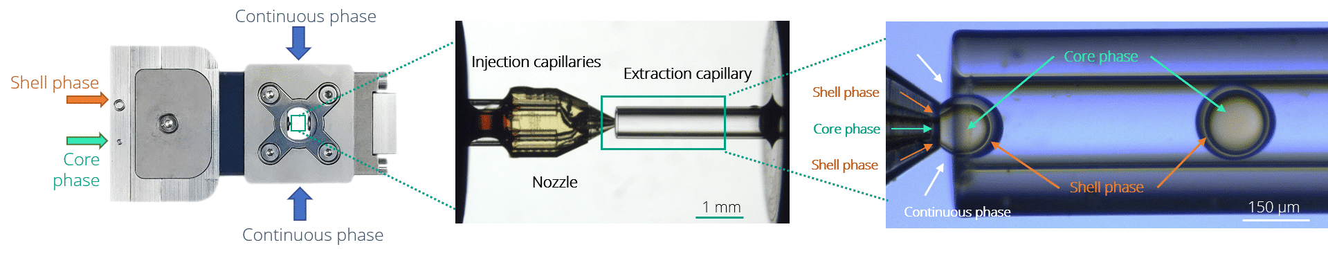 Double Emulsion Device 3D-printed micro-nozzle