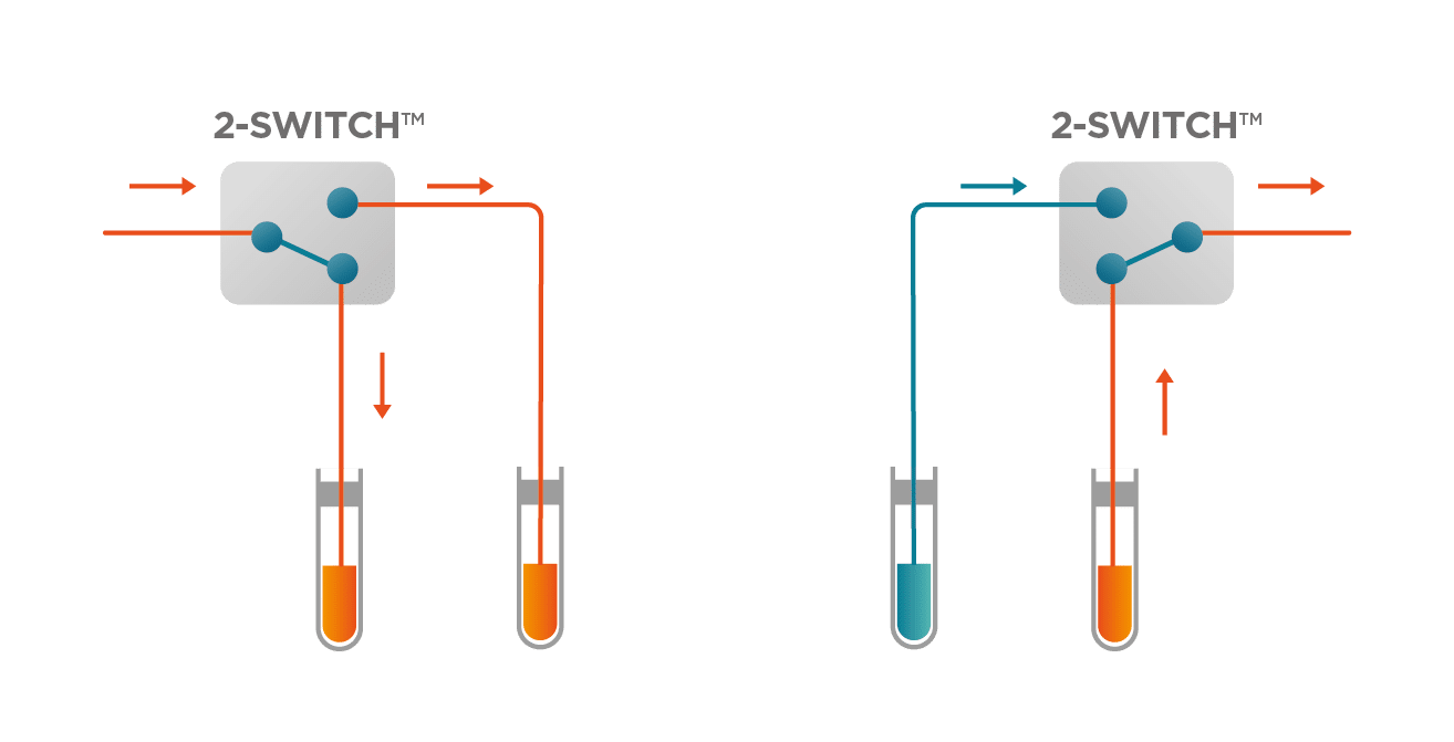 MICROFLUIDIC SAMPLING VALVE switch