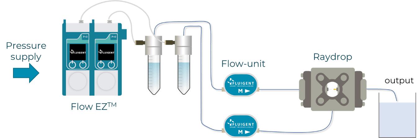 Capillary-based droplet generation