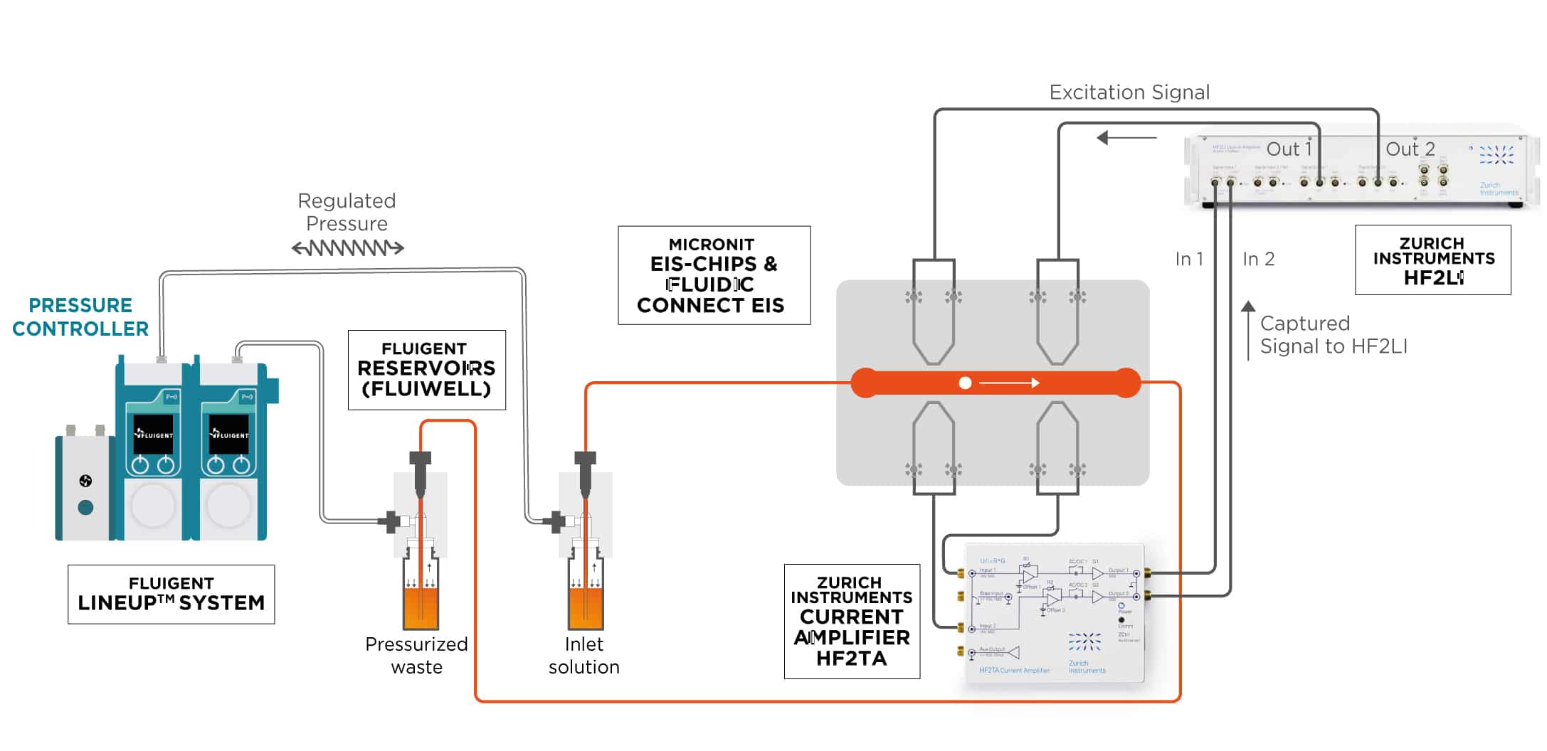 schema impedance measurement of microbeads