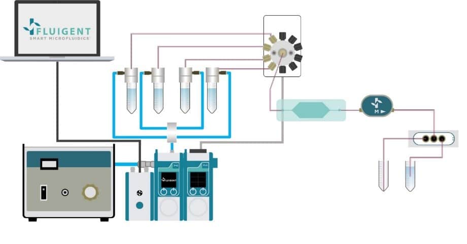 Sequential injection of several fluids