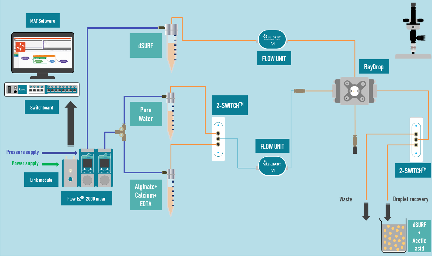 ALGINATE BEAD GENERATION PACK setup