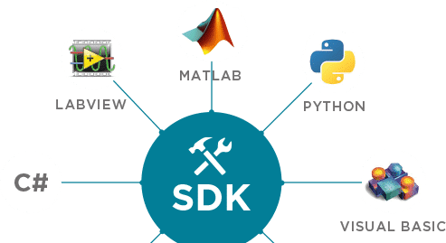 software-SDK microfluidics systems