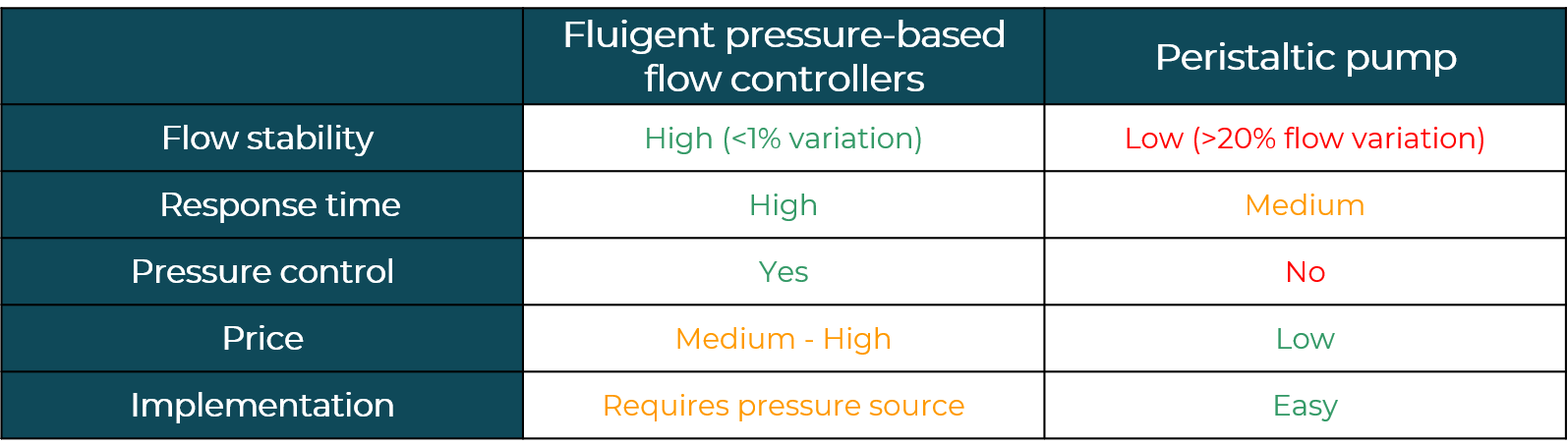 table-1-comparaison-peristaltic-pump-vs-pressure-based