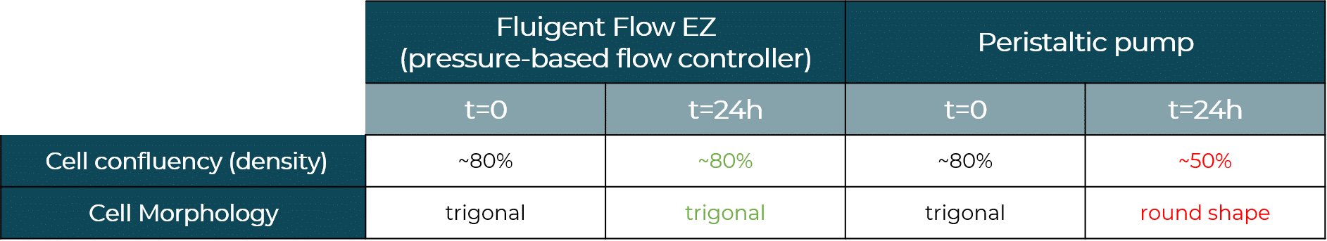 table-2-comparaison-peristaltic-pump-vs-flow-ez-