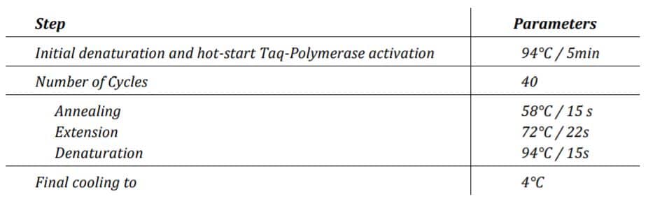 Table analysis of a commercial surfactant for digital pcr assay