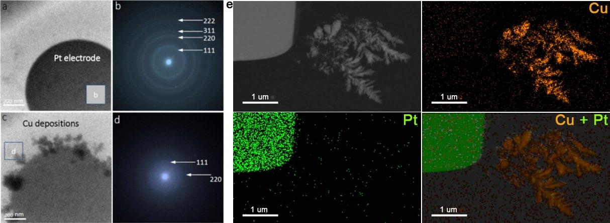 TEM images of PT electrode & Cu dendrites & corresponding SAED patterns