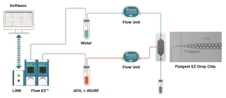 Fluigent Droplet production Starter Pack system
