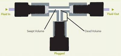 Volume-in-microfluidic-fitting