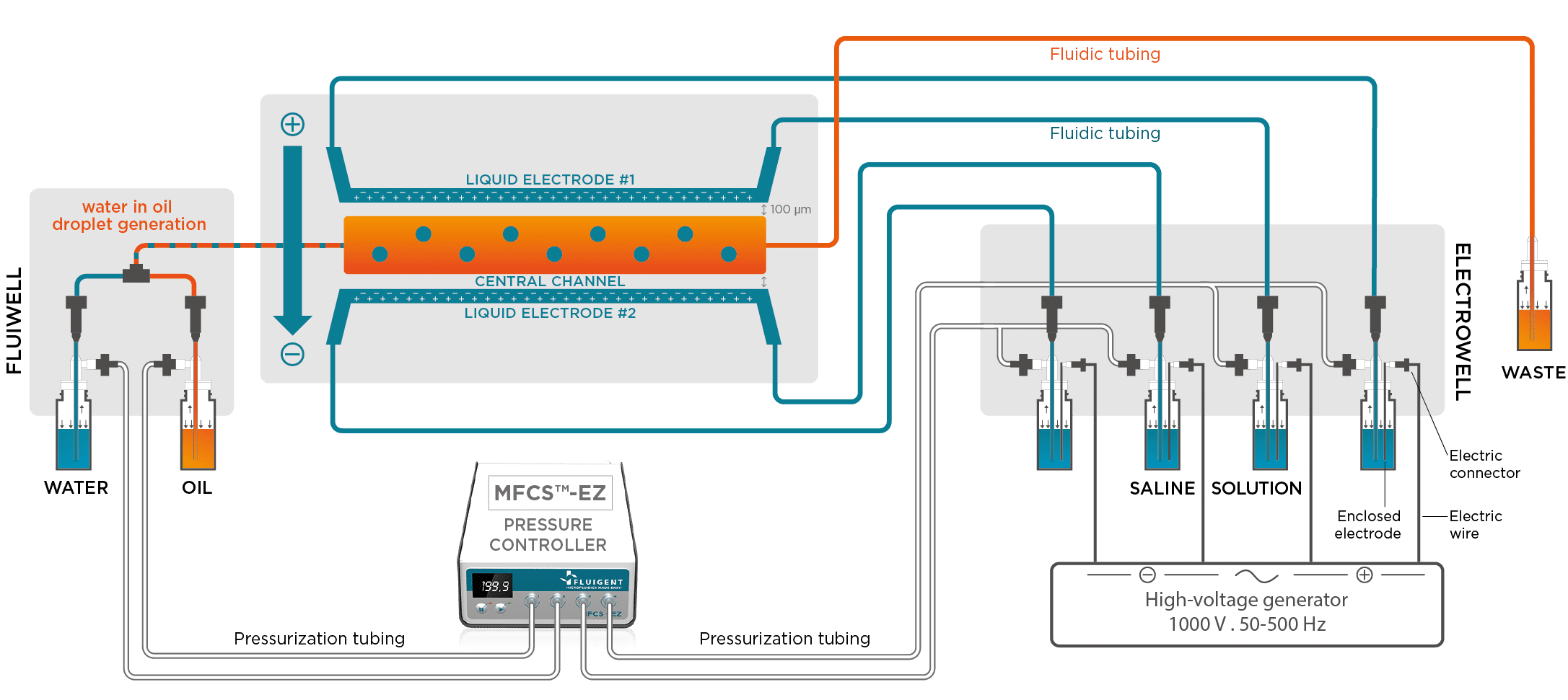 WaterInOil-schema