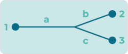 flow rate calculator chip geometry Y network